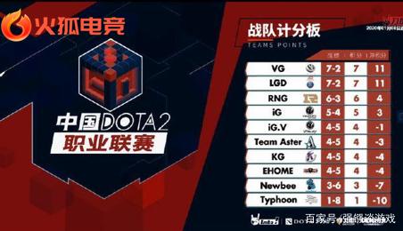 据视频资料 据视频资料