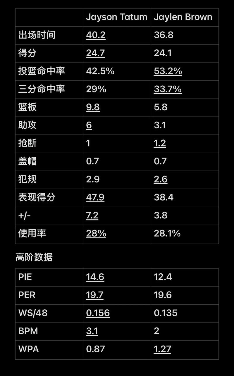 节奏里稳步